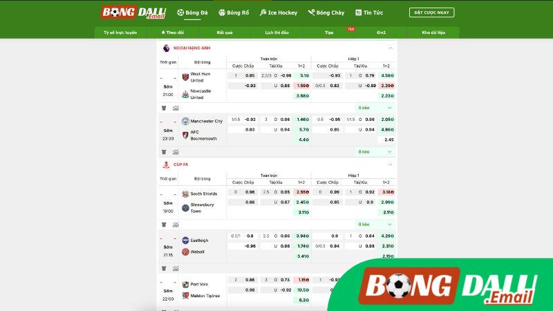 Giới Thiệu EFL Championship Giới Thiệu EFL Championship