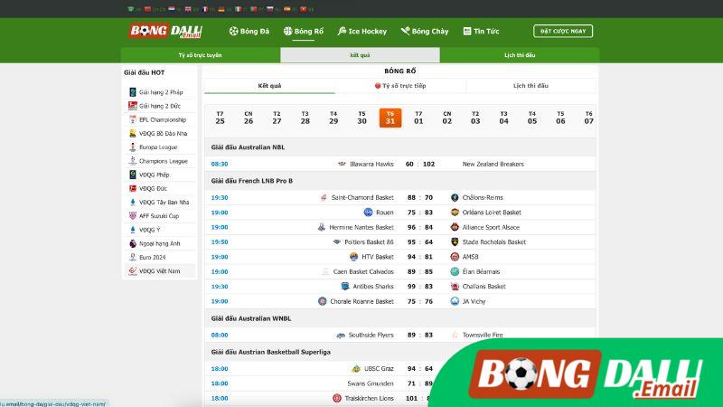 Giới Thiệu Về Kết Quả Bóng Rổ Trên Bongdalu