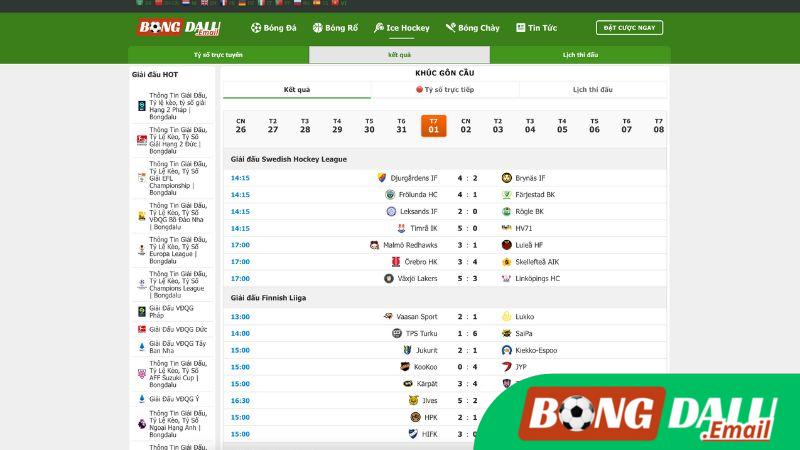 Giới Thiệu Về Kết Quả Khúc Gôn Cầu