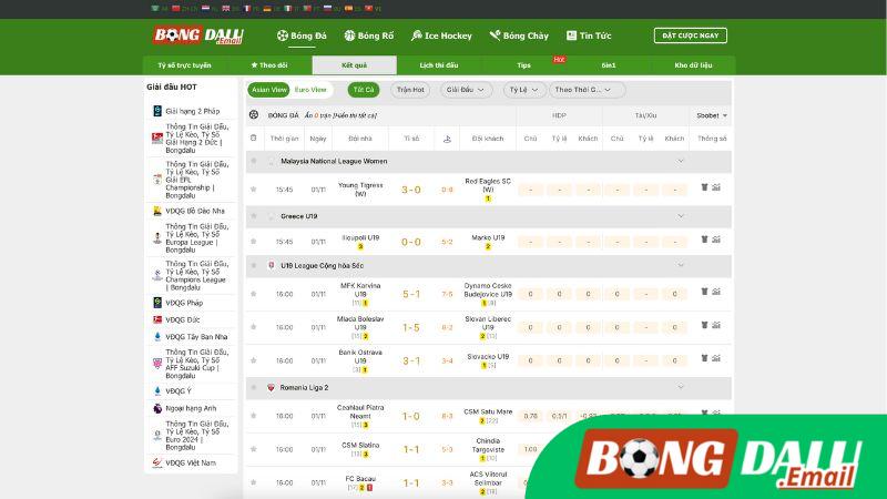 Kết Quả Các Vòng Đấu Kết Quả Các Vòng Đấu