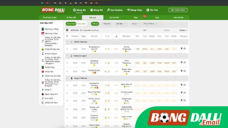 Lịch Sử Đối Đầu Giữa Các Đội Lịch Sử Đối Đầu Giữa Các Đội