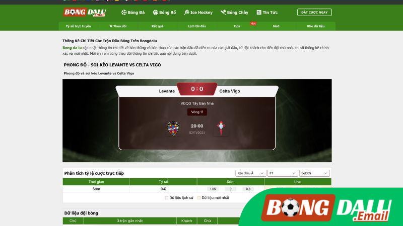 Lợi Ích Sử Dụng Bongdalu