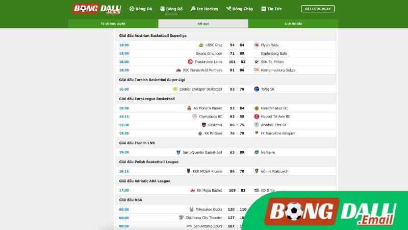 Thông Tin Chi Tiết Mỗi Kết Quả