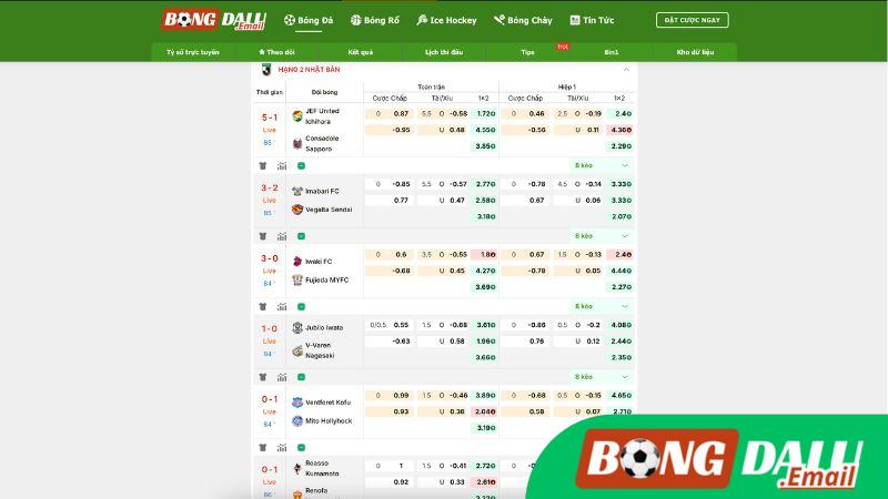 Tỷ Lệ Kèo Trên Bongdalu Tỷ Lệ Kèo Trên Bongdalu