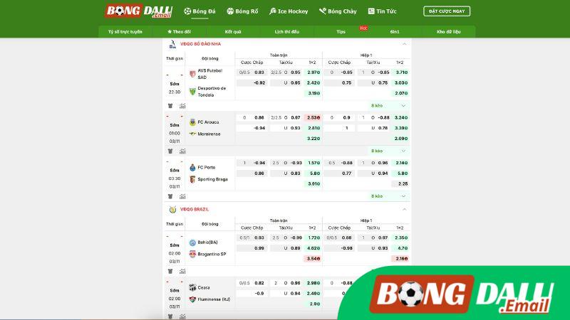 Tỷ Lệ Kèo Trên Bongdalu Tỷ Lệ Kèo Trên Bongdalu